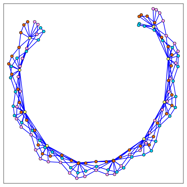 HMPC_Structure