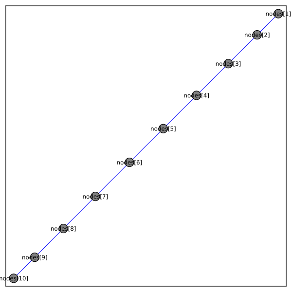 ULayer_Graph