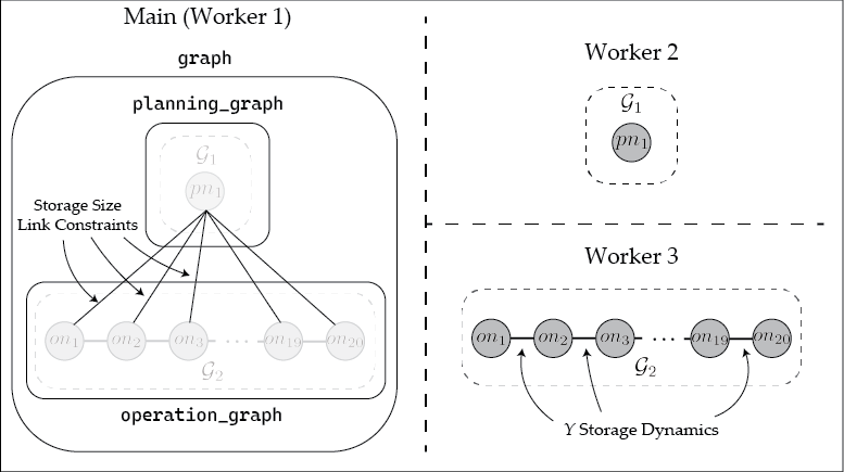 sizing_example
