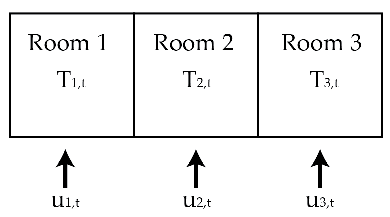 room_figure