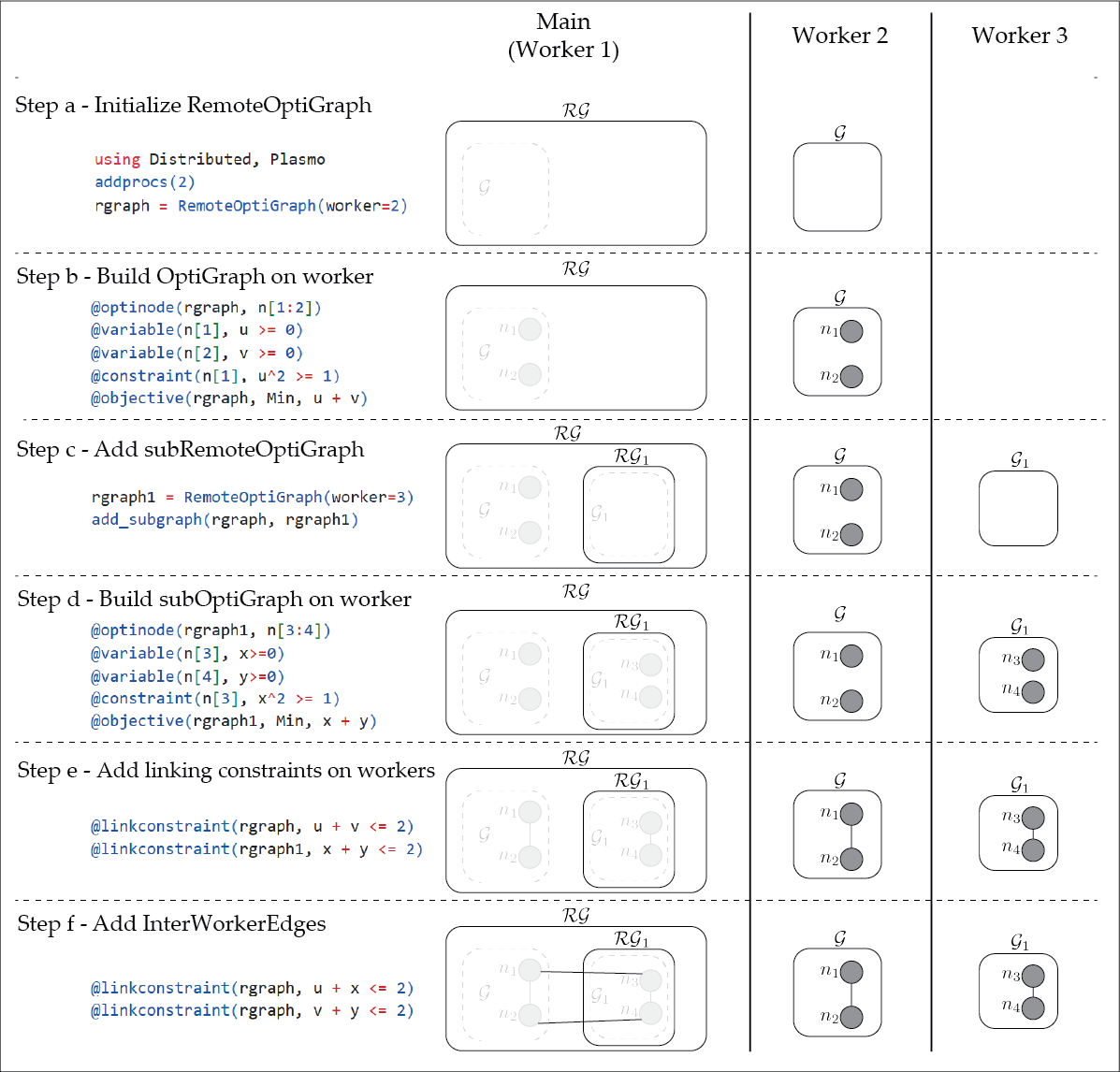 remotegraph_tutorial